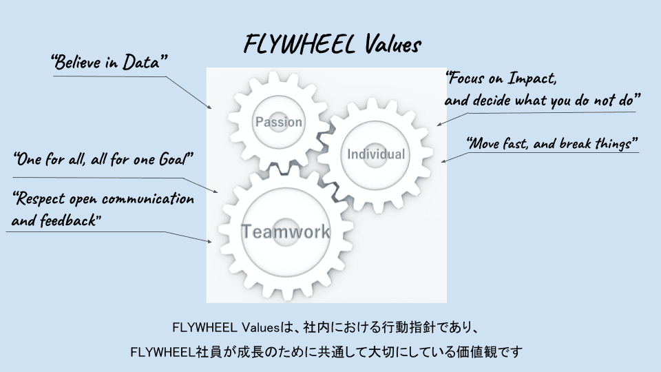 フライウィールの５つのバリューとValues Office Hour